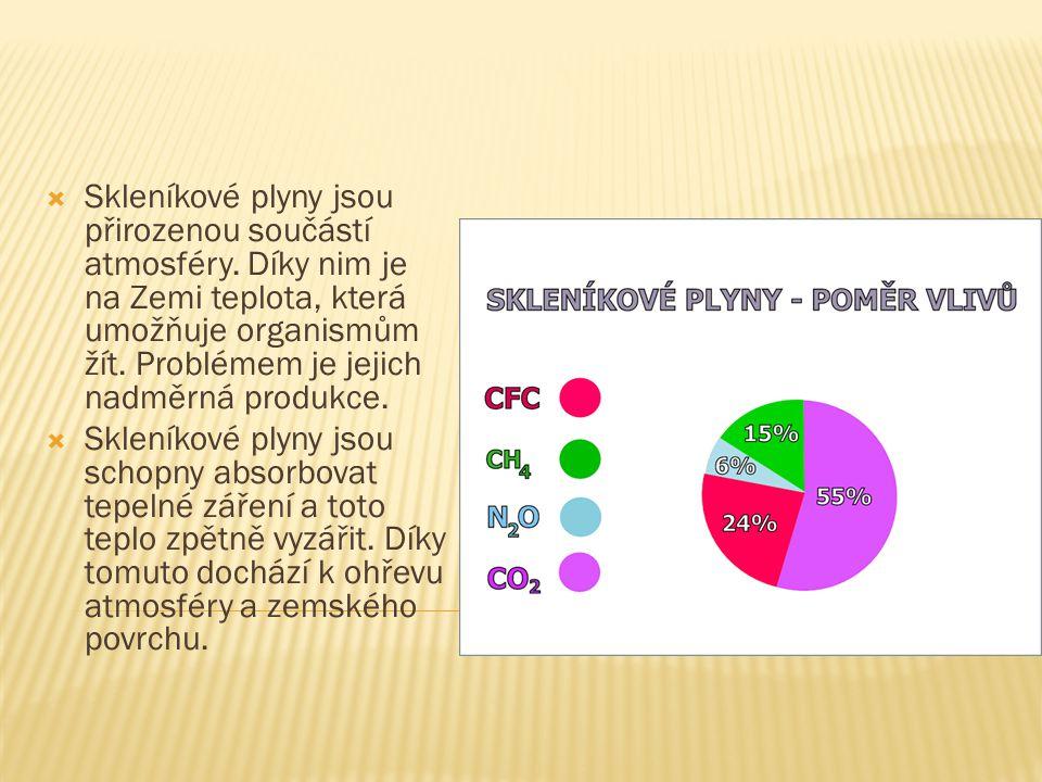 Kde se berou skleníkové plyny? Šokující pravda o jejich původu odhalena!