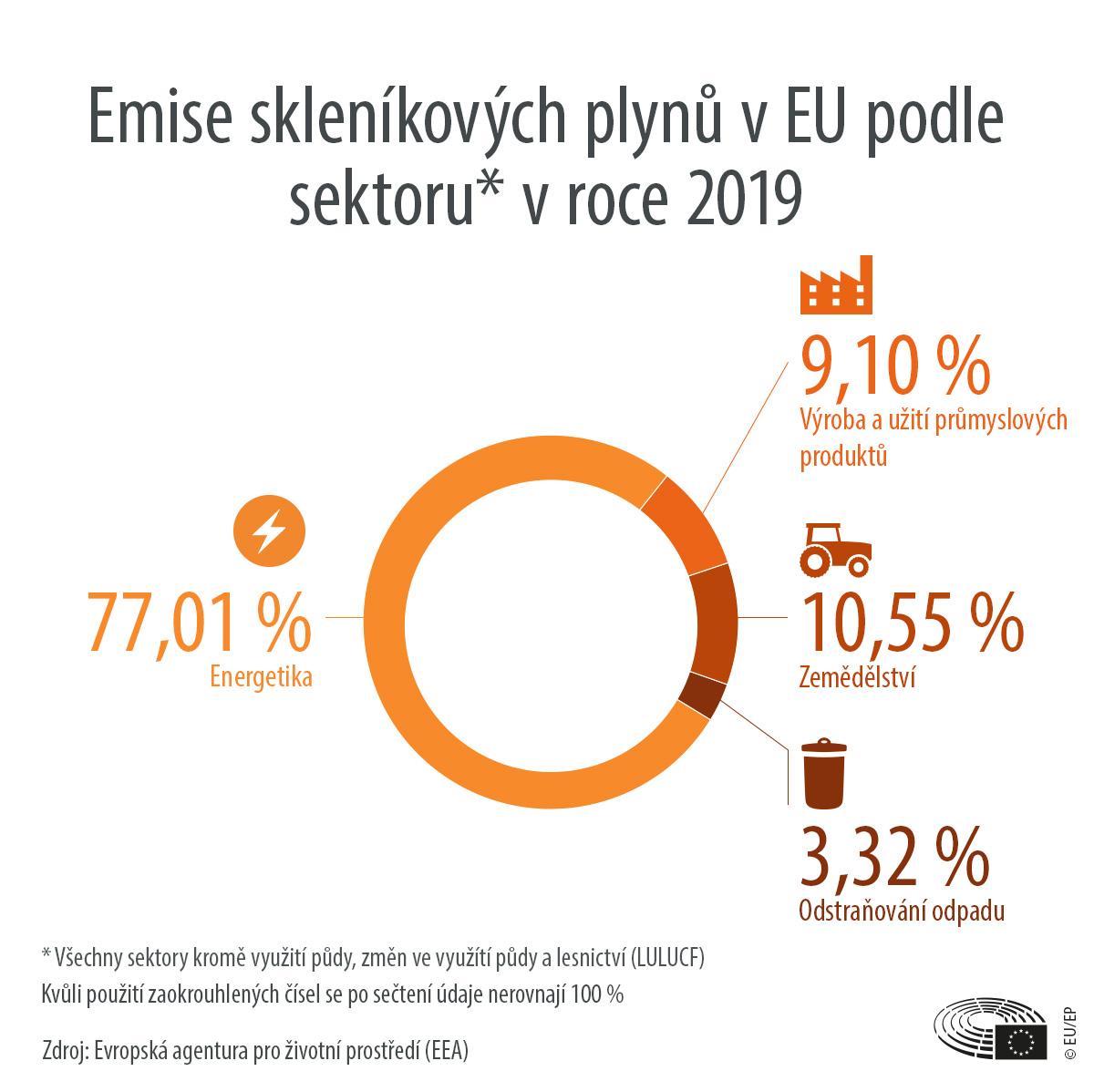 Jak skleníkové plyny ovlivňují naše zdraví